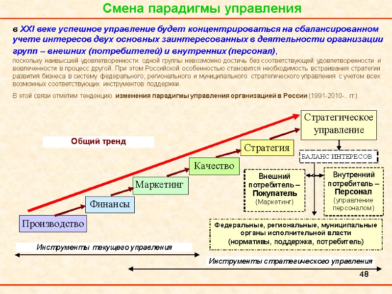 48 Смена парадигмы управления в ХХI веке успешное управление будет концентрироваться на сбалансированном учете